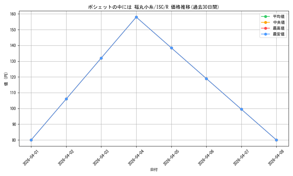 card_564692_series_436753_rarity_557285_graph