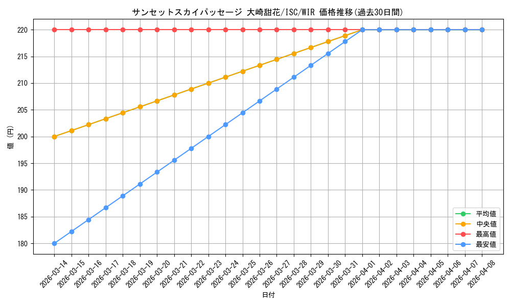 card_564698_series_436753_rarity_560929_graph