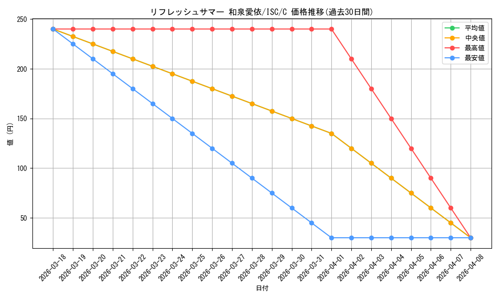 card_564706_series_436753_rarity_557243_graph