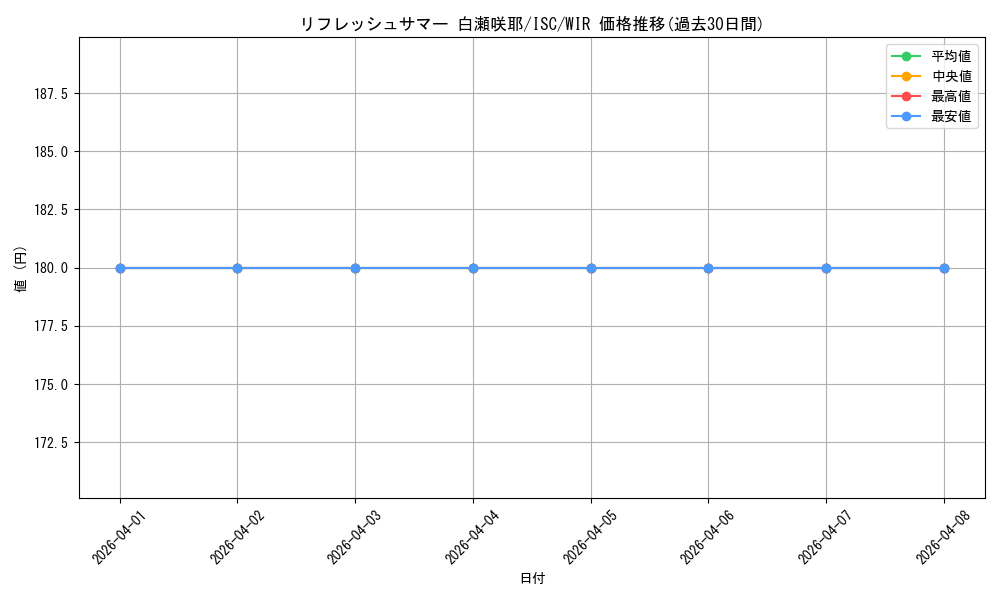 card_564710_series_436753_rarity_560929_graph