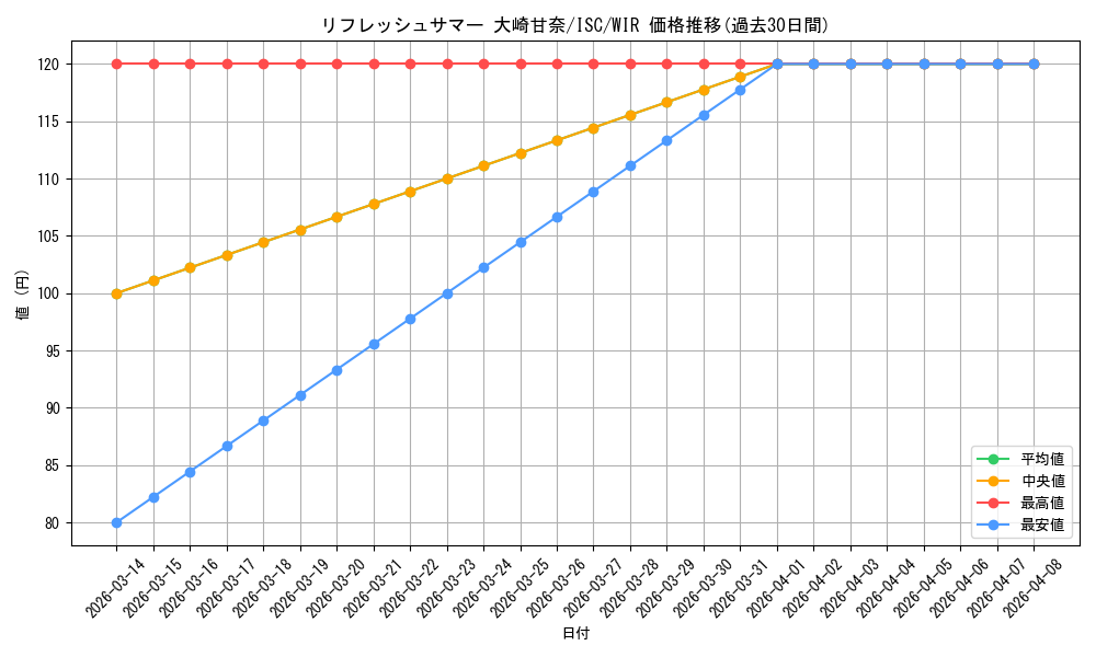 card_564712_series_436753_rarity_560929_graph