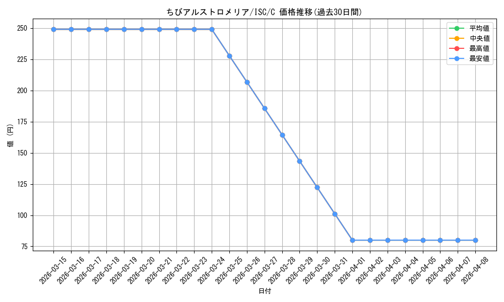 card_564716_series_436753_rarity_557243_graph