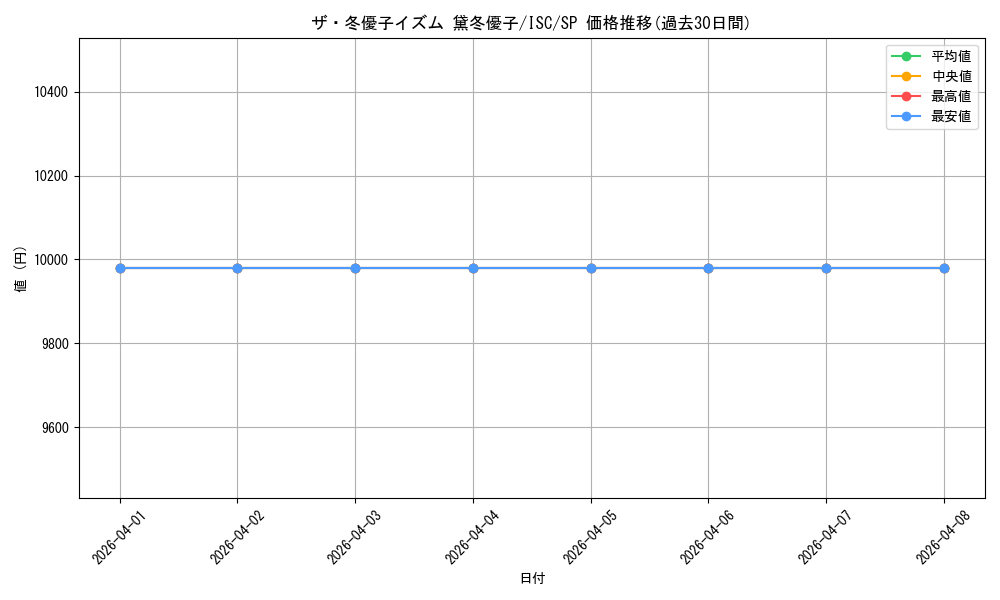 card_564726_series_436753_rarity_557067_graph