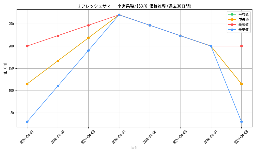 card_564748_series_436753_rarity_557243_graph