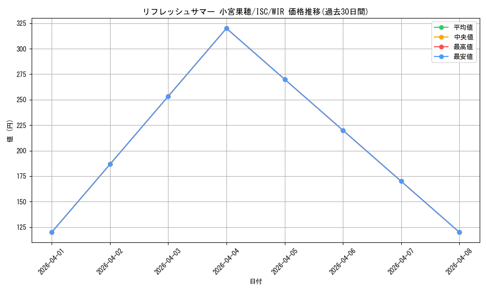 card_564748_series_436753_rarity_560929_graph