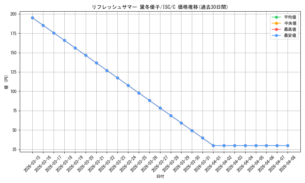 card_564750_series_436753_rarity_557243_graph
