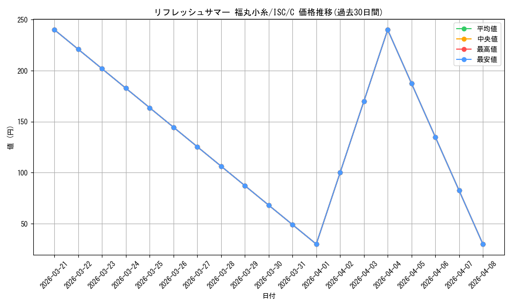 card_564752_series_436753_rarity_557243_graph