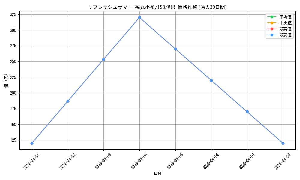 card_564752_series_436753_rarity_560929_graph
