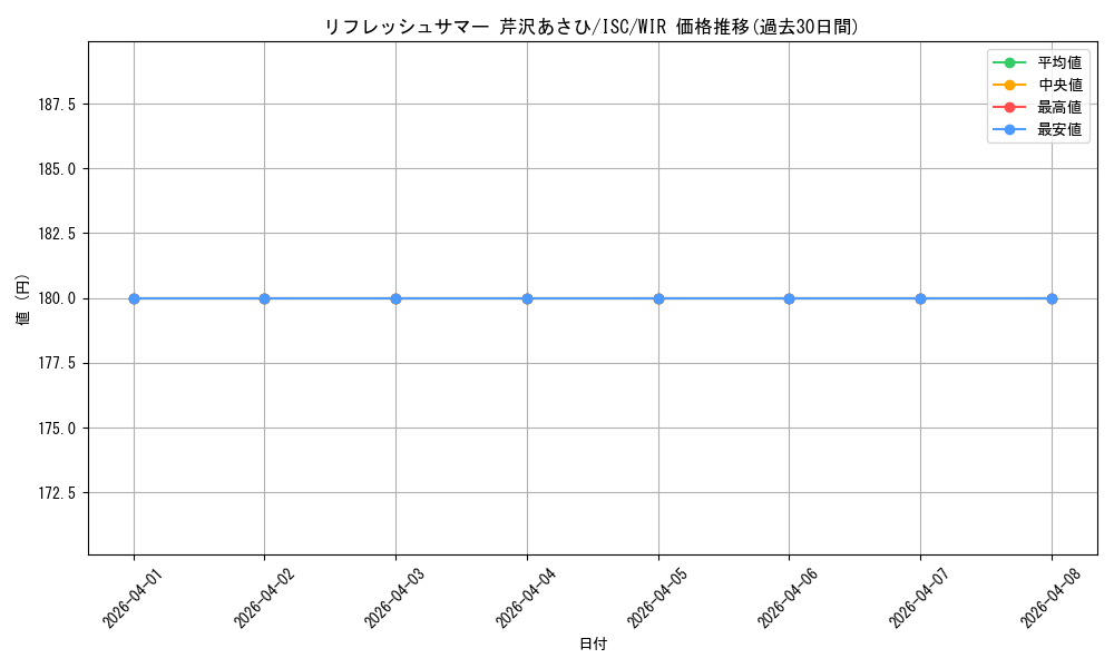 card_564756_series_436753_rarity_560929_graph