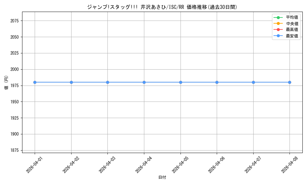 card_564764_series_436753_rarity_557275_graph