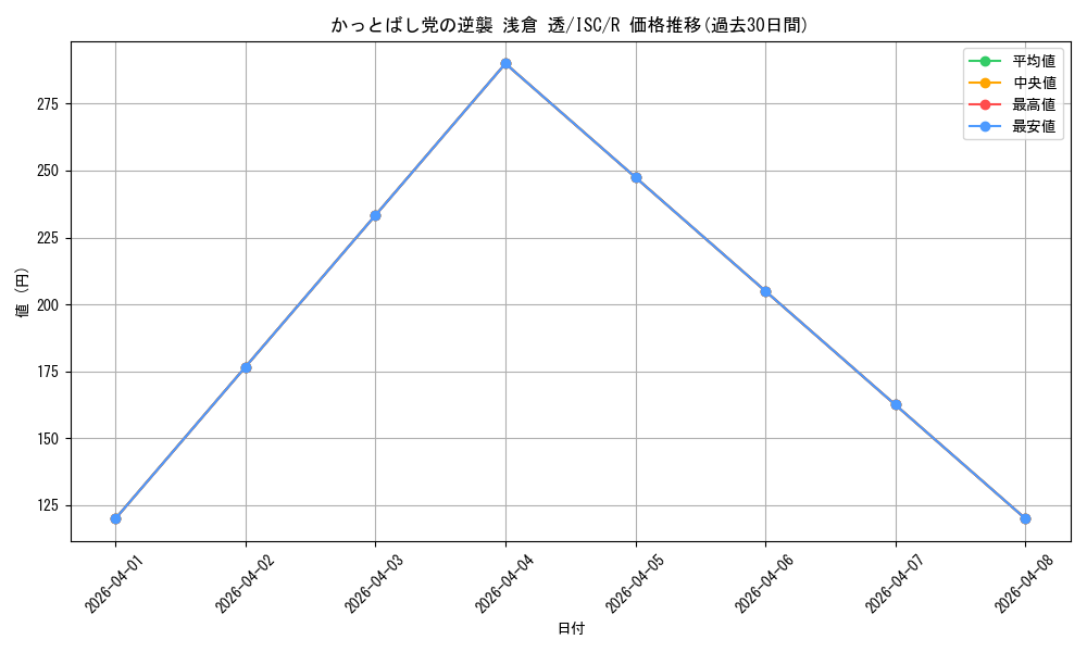 card_564772_series_436753_rarity_557285_graph