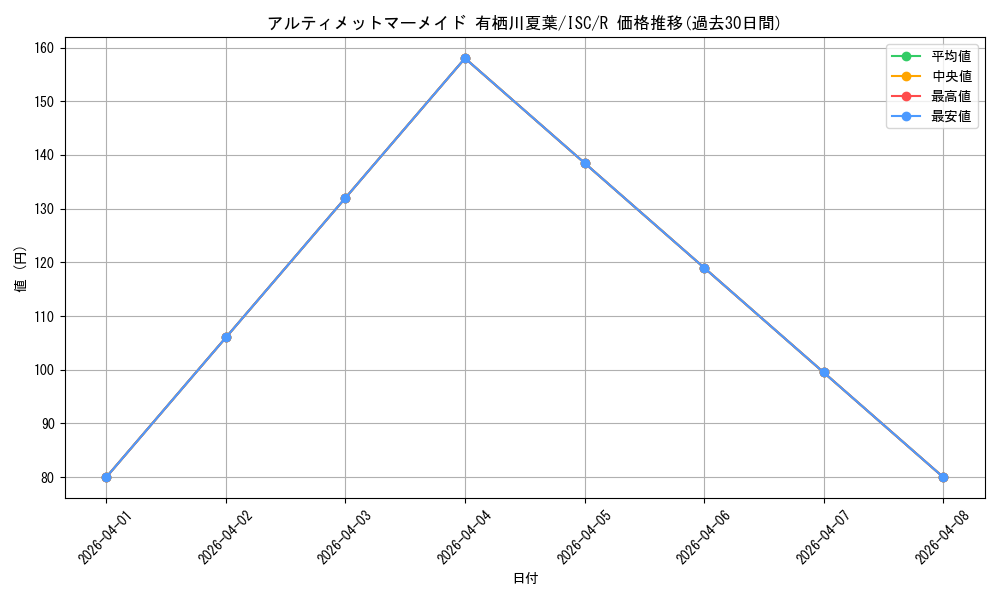 card_564774_series_436753_rarity_557285_graph