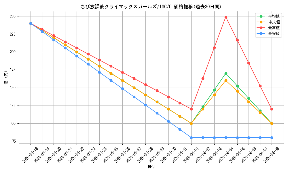 card_564800_series_436753_rarity_557243_graph