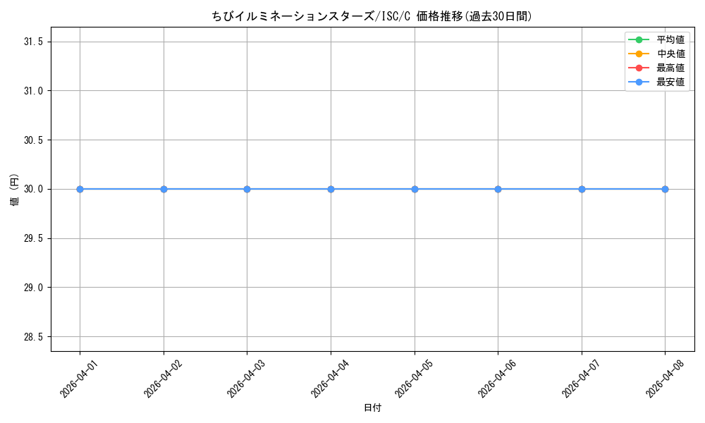 card_564802_series_436753_rarity_557243_graph
