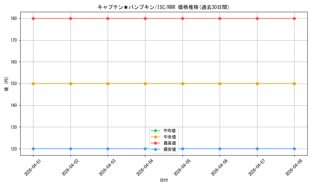 card_564806_series_436753_rarity_557086_graph