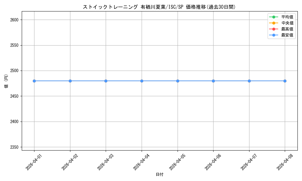 card_564814_series_436753_rarity_557067_graph
