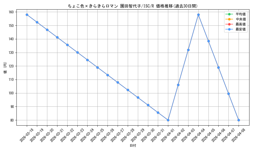 card_564818_series_436753_rarity_557285_graph