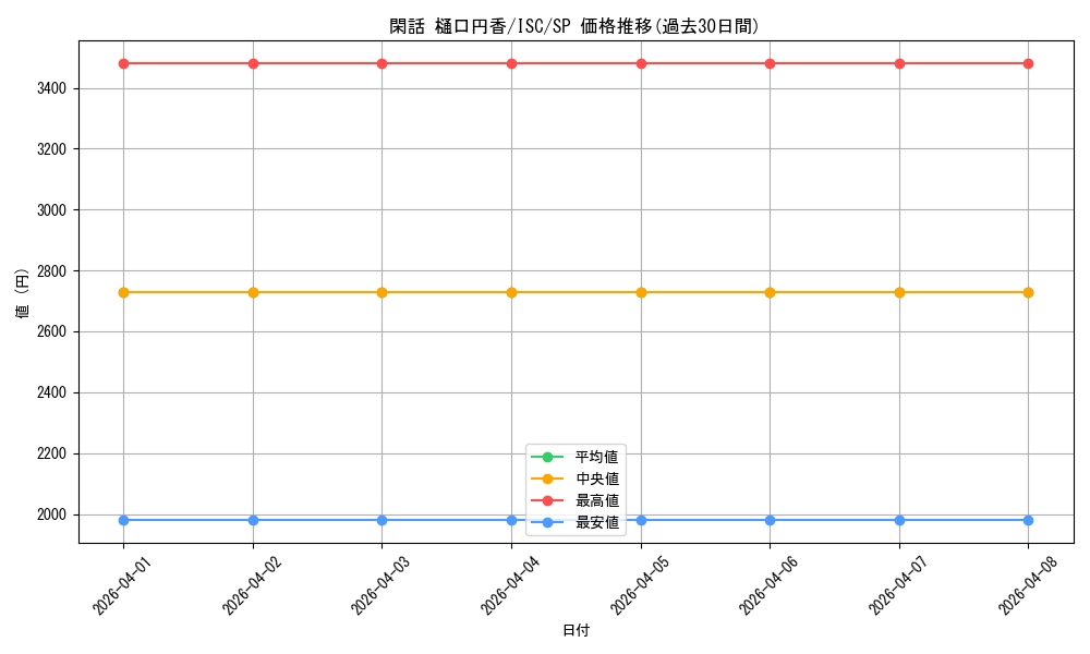 card_564820_series_436753_rarity_557067_graph