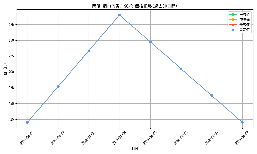 card_564820_series_436753_rarity_557285_graph