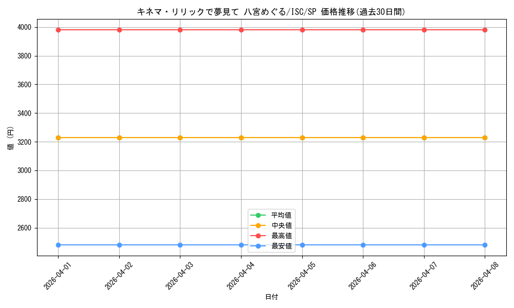card_564822_series_436753_rarity_557067_graph