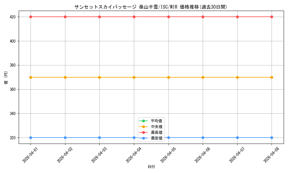 card_564838_series_436753_rarity_560929_graph