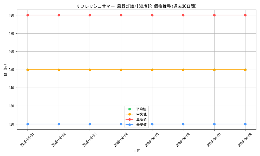 card_564842_series_436753_rarity_560929_graph