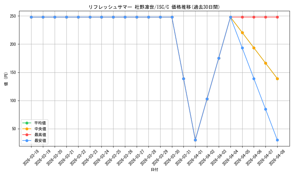 card_564844_series_436753_rarity_557243_graph