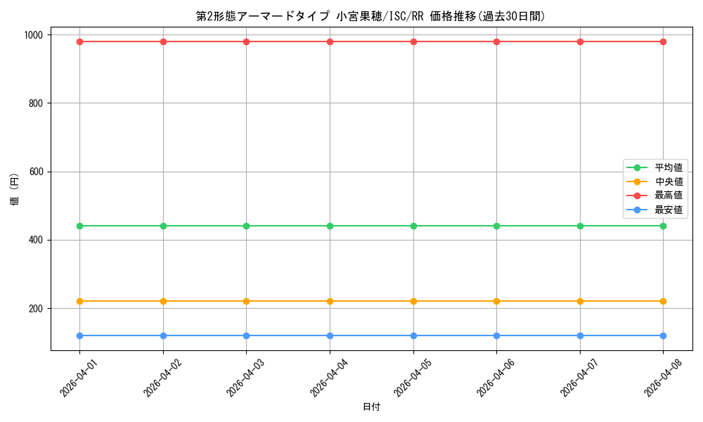 card_564858_series_436753_rarity_557275_graph