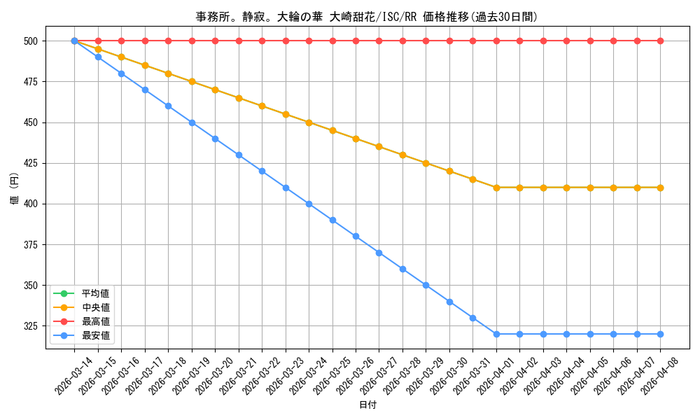 card_564860_series_436753_rarity_557275_graph