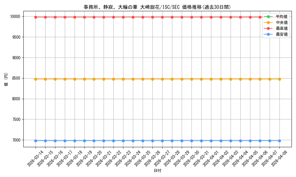 card_564860_series_436753_rarity_559462_graph