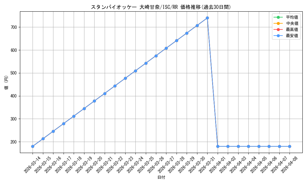 card_564863_series_436753_rarity_557275_graph