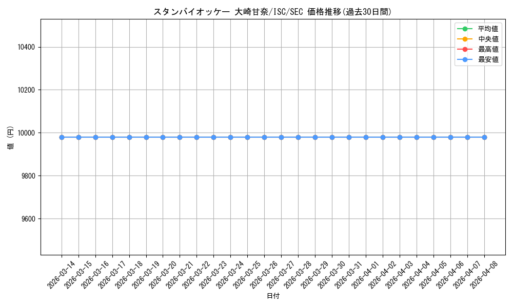 card_564863_series_436753_rarity_559462_graph