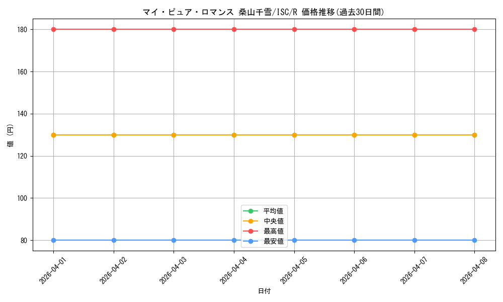 card_564866_series_436753_rarity_557285_graph