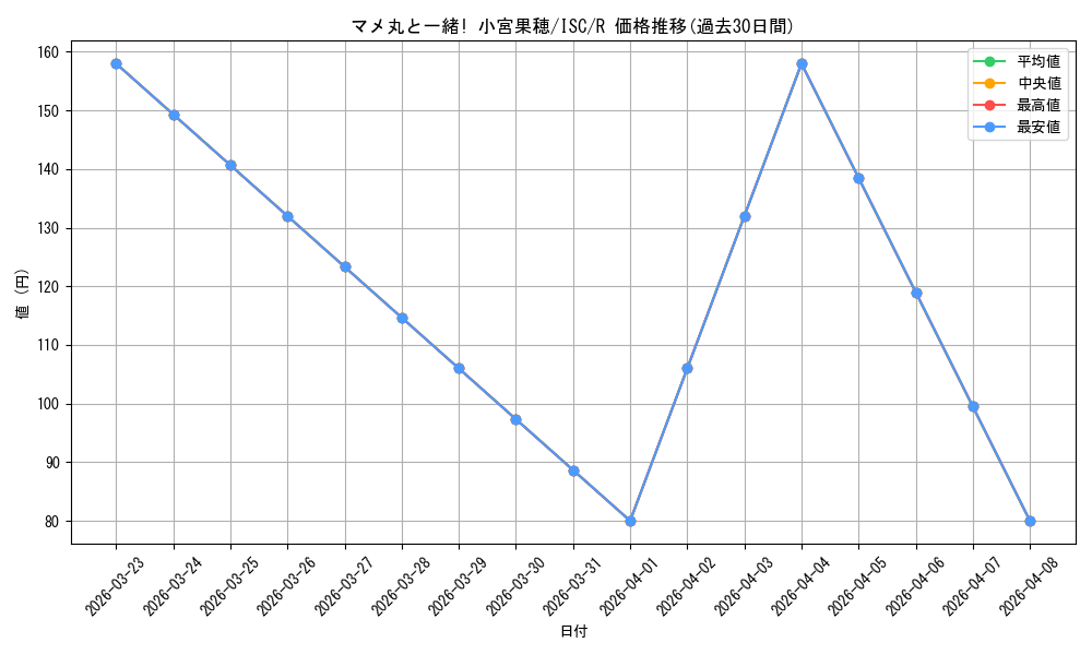 card_564870_series_436753_rarity_557285_graph