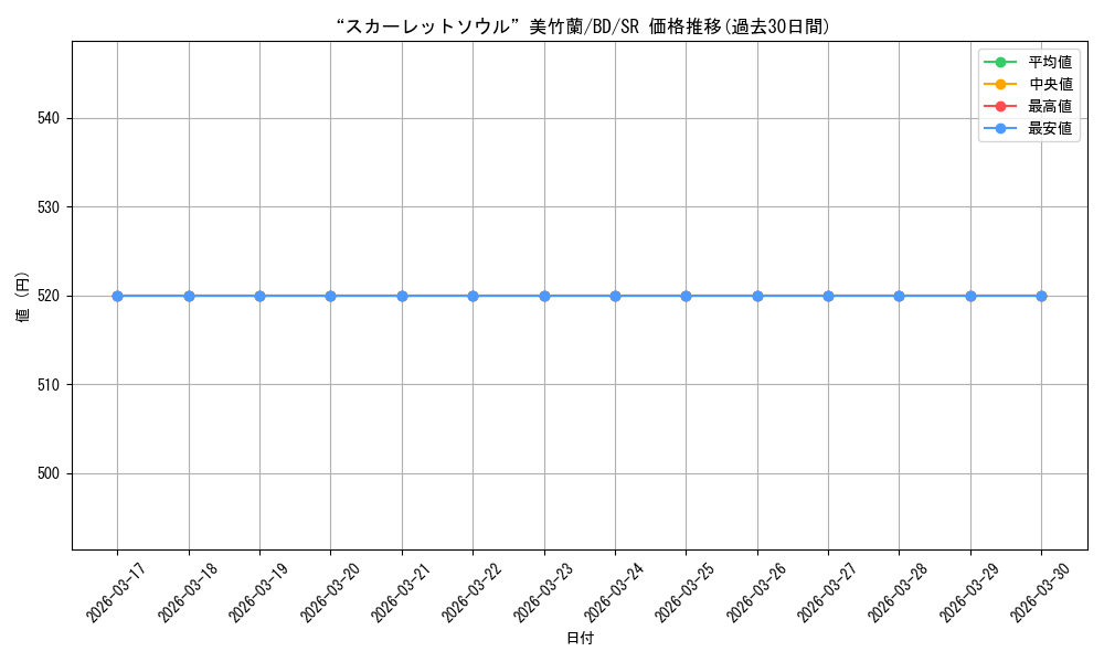card_565063_series_437140_rarity_557104_graph