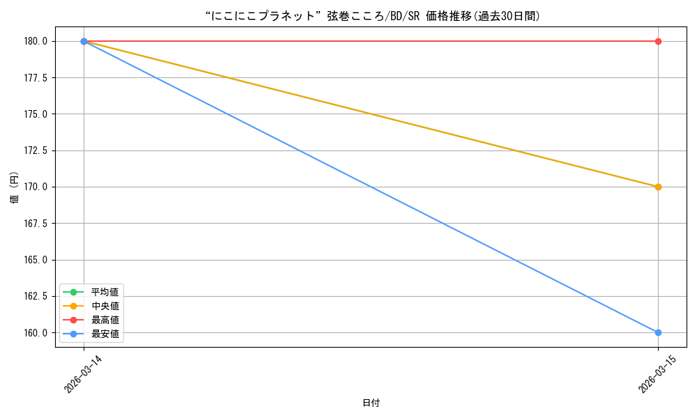 card_565099_series_437140_rarity_557104_graph