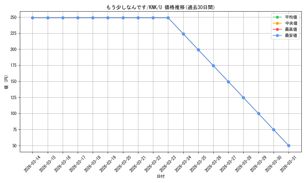 card_565204_series_437298_rarity_557246_graph