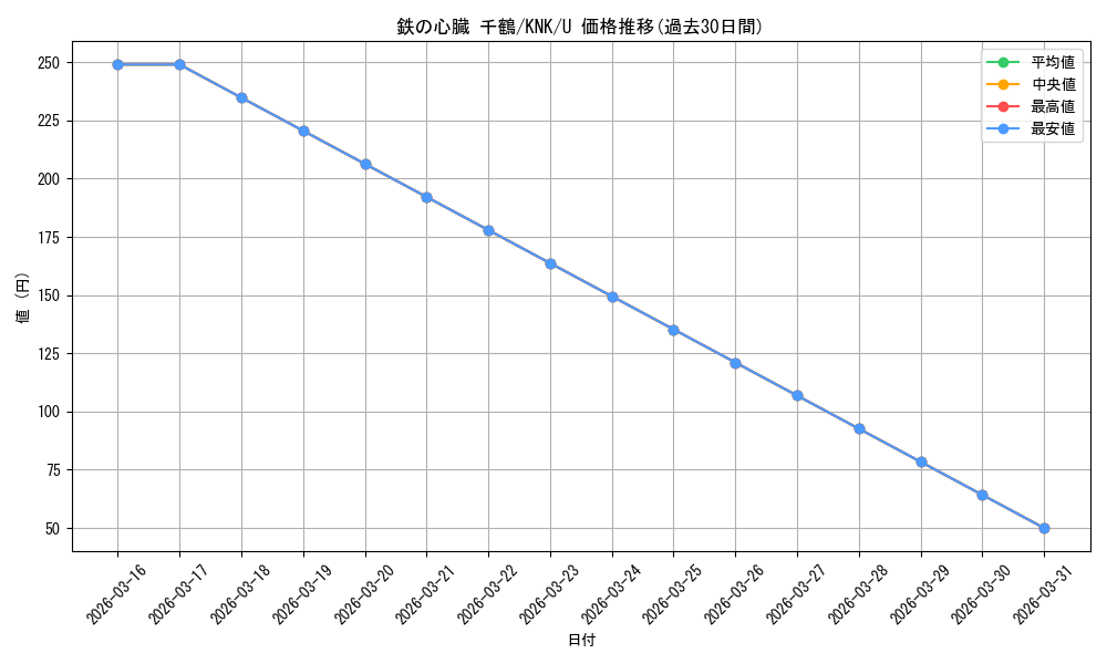 card_565211_series_437298_rarity_557246_graph