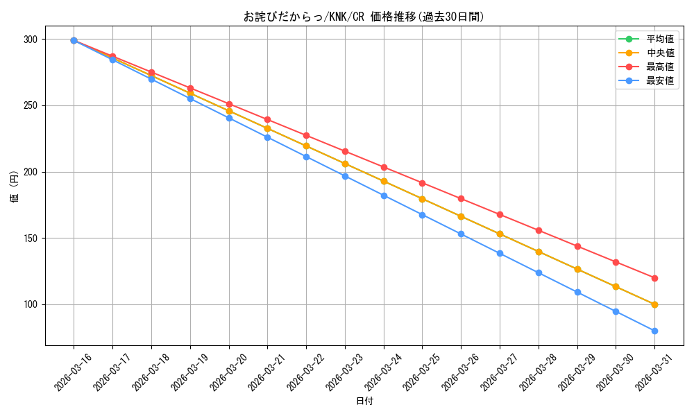 card_565222_series_437298_rarity_557250_graph