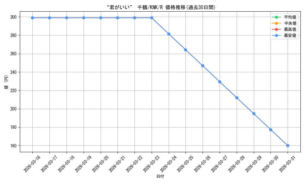 card_565252_series_437298_rarity_557285_graph