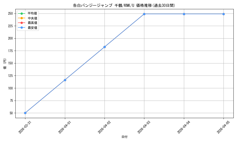 card_565256_series_437298_rarity_557246_graph