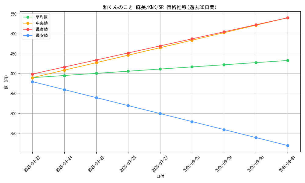 card_565263_series_437298_rarity_557104_graph