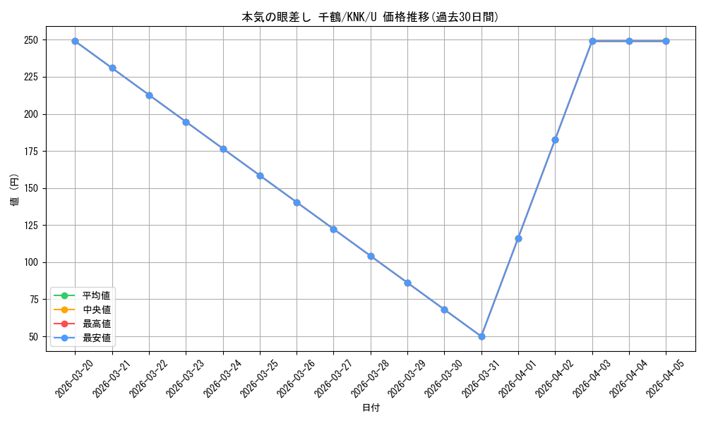 card_565268_series_437298_rarity_557246_graph