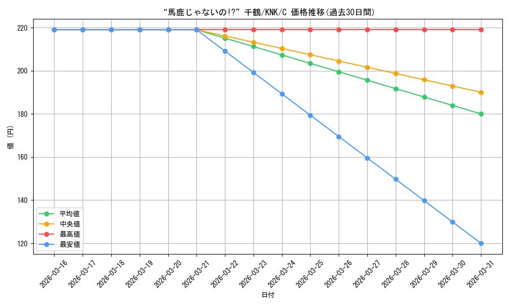 card_565281_series_437298_rarity_557243_graph