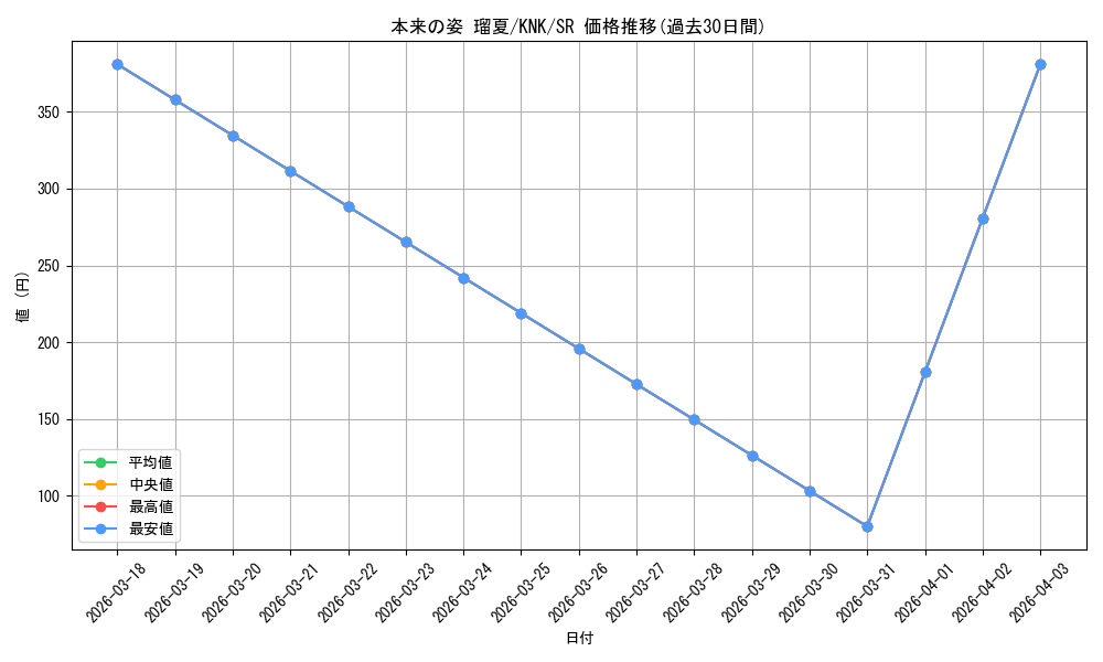 card_565351_series_437472_rarity_557104_graph