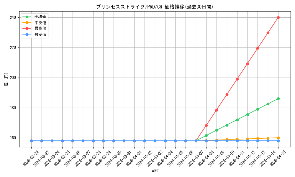 card_565457_series_437498_rarity_557250_graph