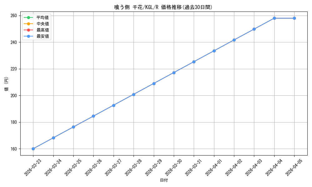 card_565821_series_437867_rarity_557285_graph