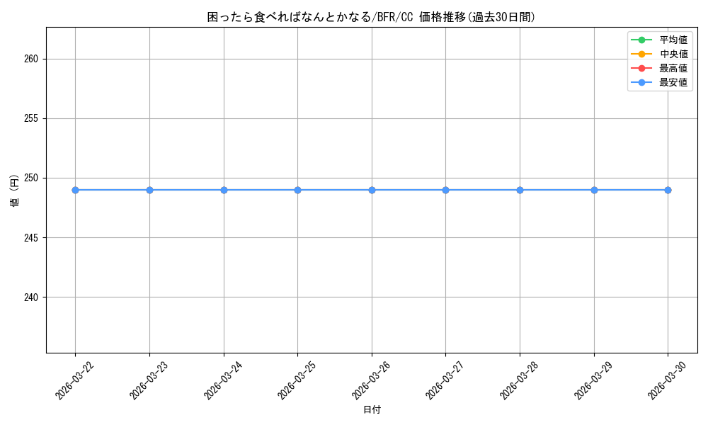 card_566146_series_438214_rarity_557252_graph