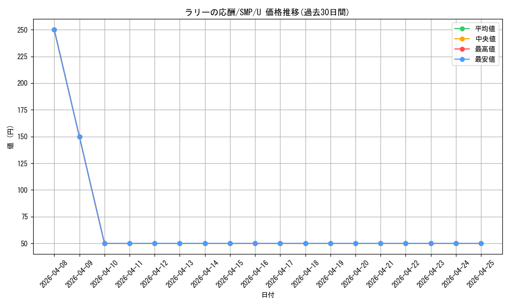 card_566235_series_438422_rarity_557246_graph