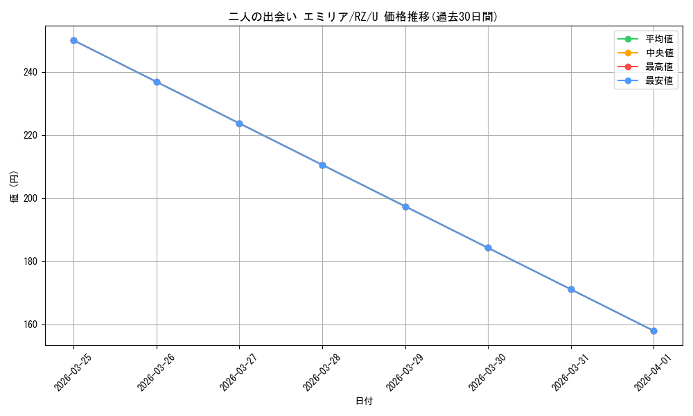 card_566937_series_439127_rarity_557246_graph